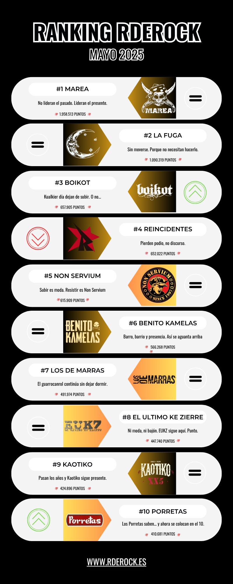 Ranking RdeRock Mayo